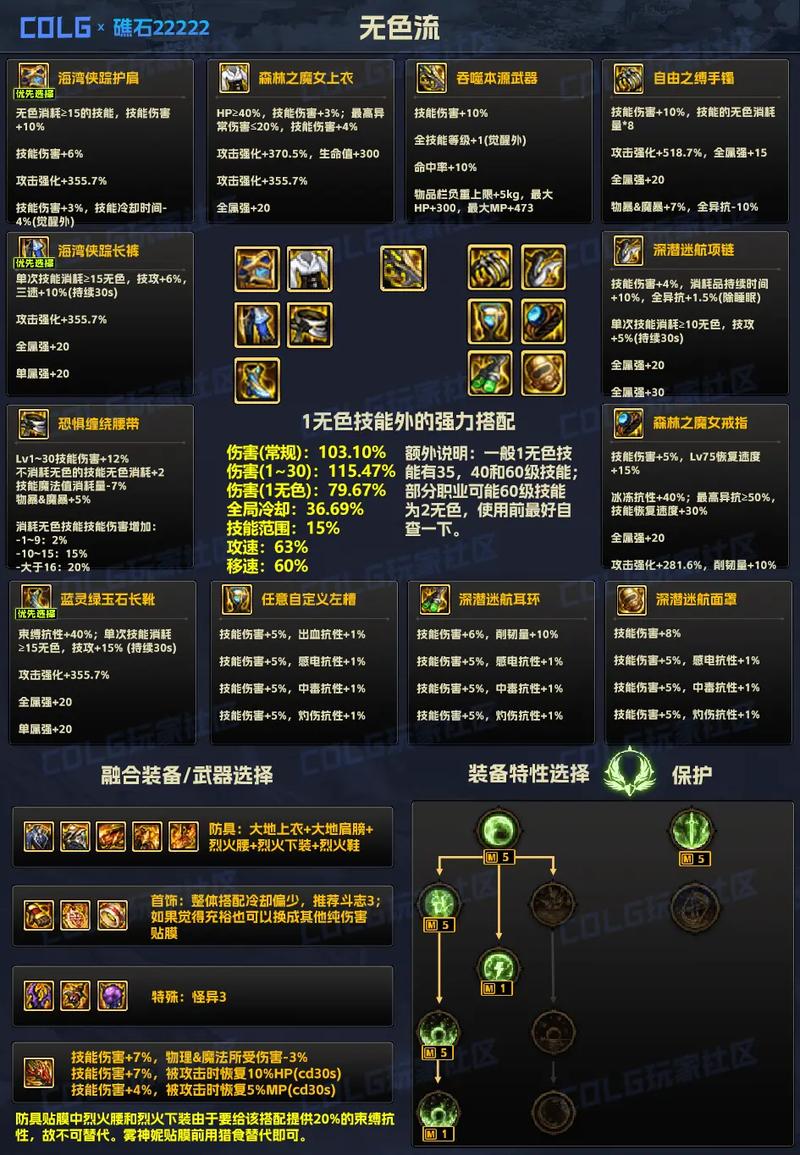 dnf无色换矛盾