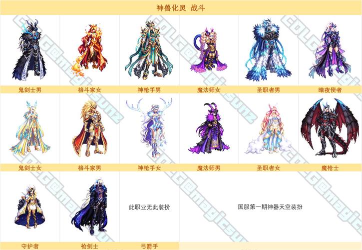DNF70圣物套解析 DNF70圣物套解析