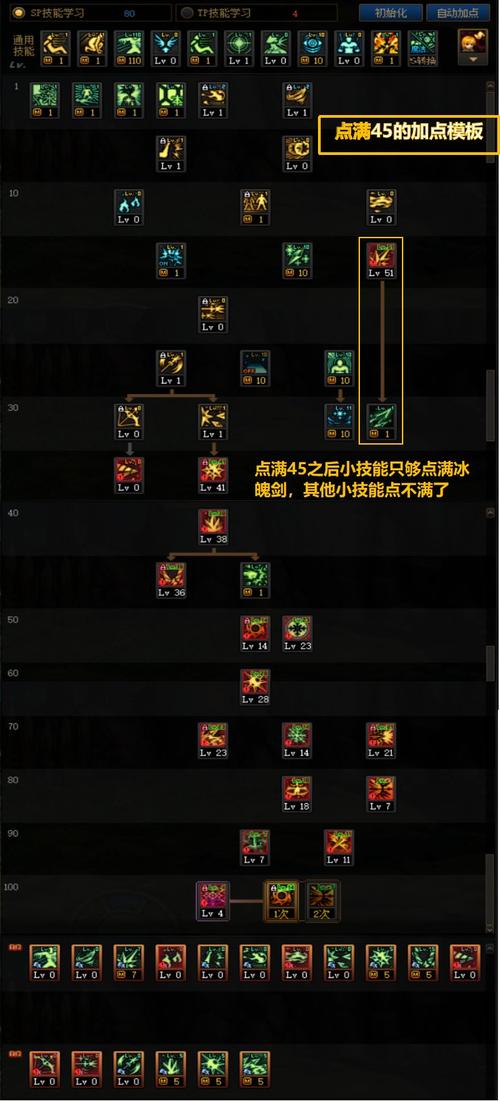 dnf冰洁86刷图加点