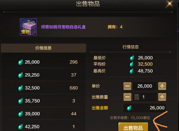 DNF,天价装备震撼市场,玩家热议不断 DNF,天价装备震撼市场,玩家热议不断