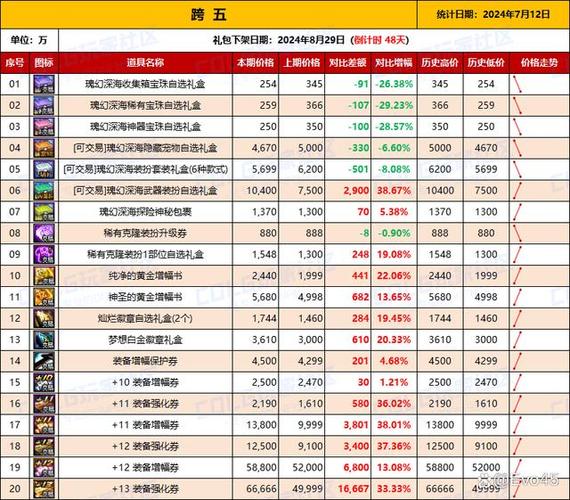 dnf物价查询平台