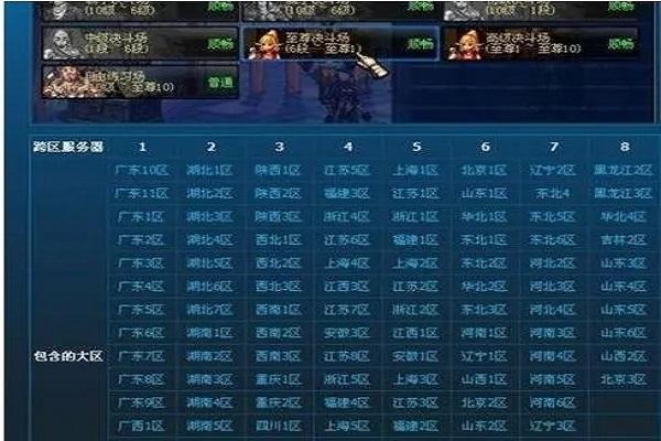 dnf天津一区是跨几