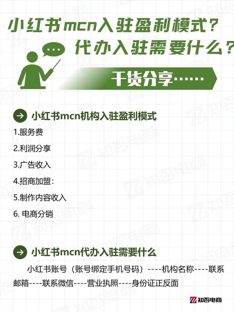 什么是小红书业务自助平台?