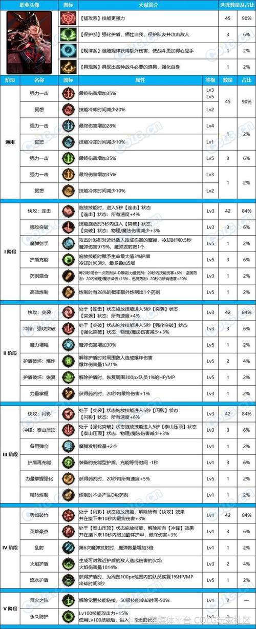 dnf女鬼剑升级攻略 dnf女鬼剑升级攻略