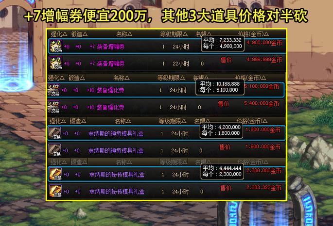 dnf游戏物价网