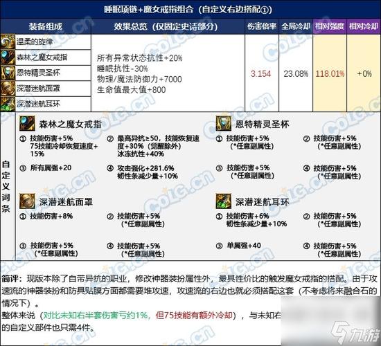 dnf进阶
