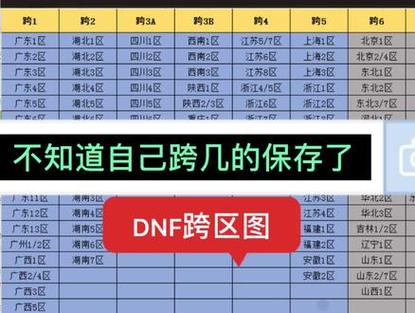 dnf华北一区是跨几 dnf华北一区是跨几