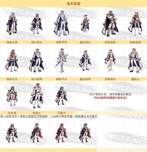 dnf海贼王时装 dnf海贼王时装