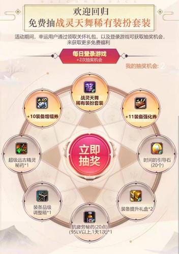 dnf会员关怀消息