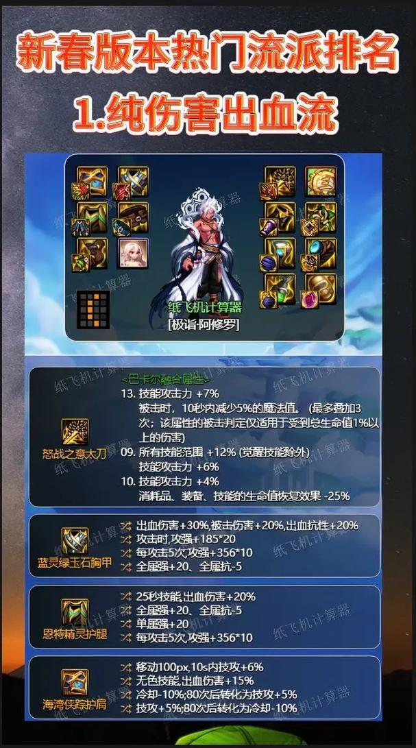 dnf火强流