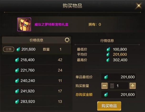 dnf物价高