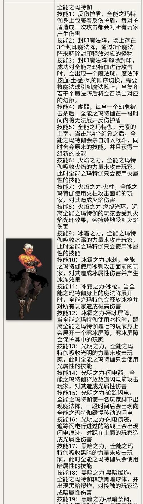 dnf安图恩故事