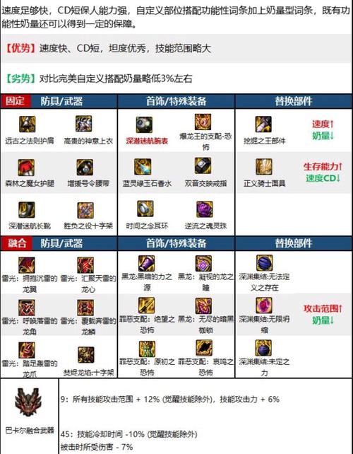 dnf奶妈散件