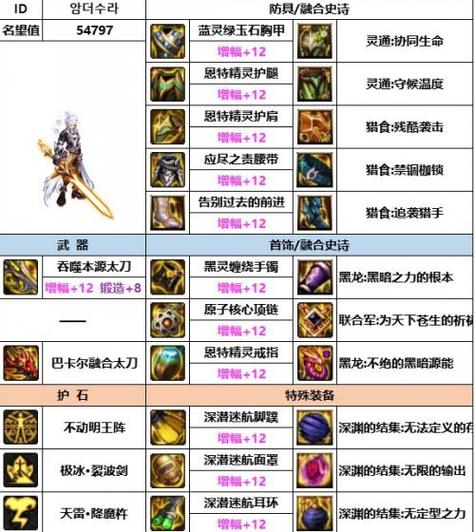 dnf阿修罗换装buff dnf阿修罗换装buff