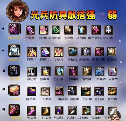 dnf配对 dnf配对