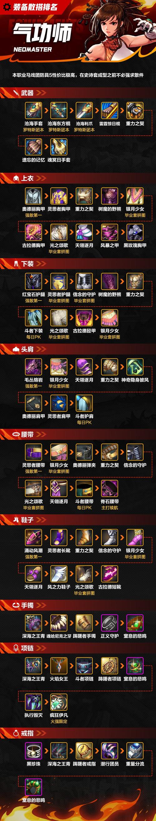 dnf装备快速解锁 dnf装备快速解锁