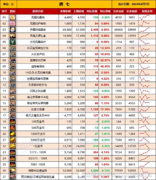 dnf怎么跨区转角色