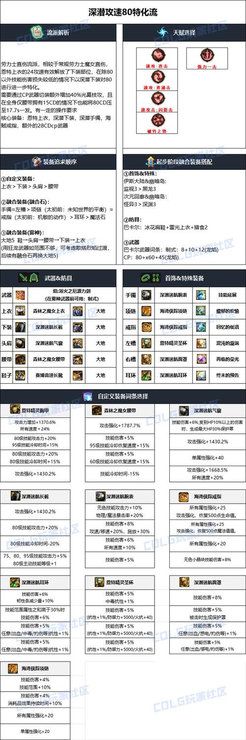 dnf毛皮收集专家