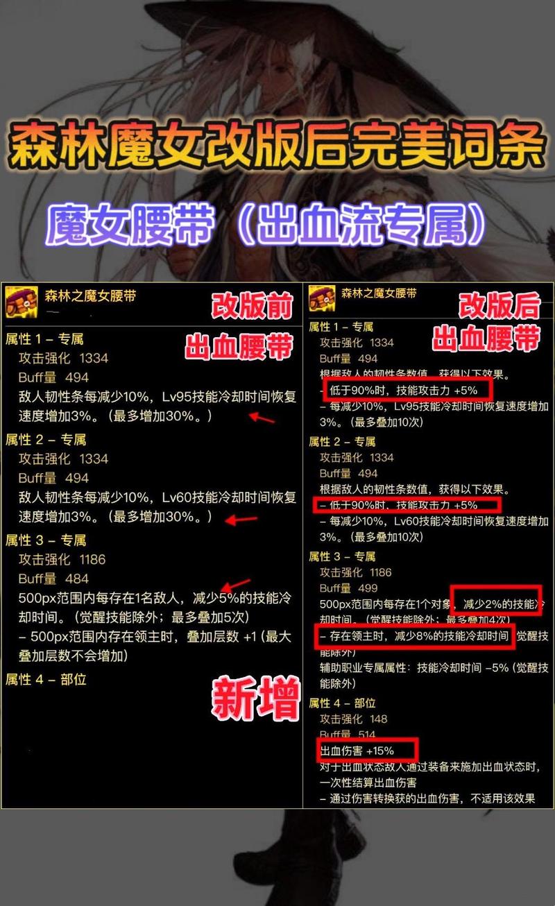 dnf亡灵结晶改版