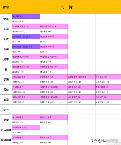 dnf怎么解除魔法封印