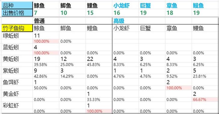 dnf钓鱼升 dnf钓鱼升