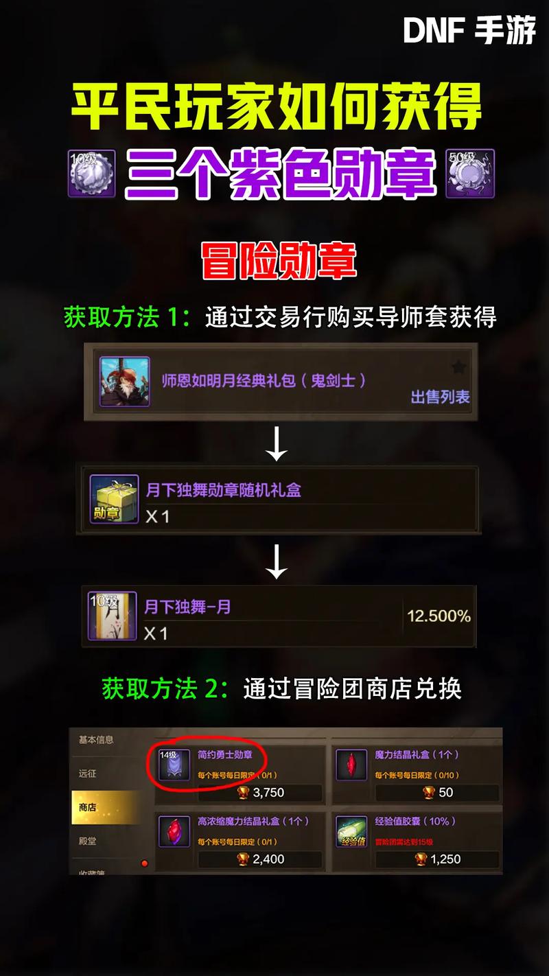 dnf勋章怎么开