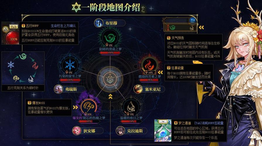 dnf好进团