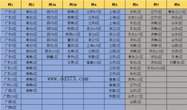 dnf怎么跨区转角色 dnf怎么跨区转角色