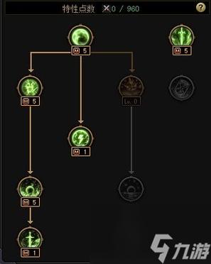 dnf双天赋是什么