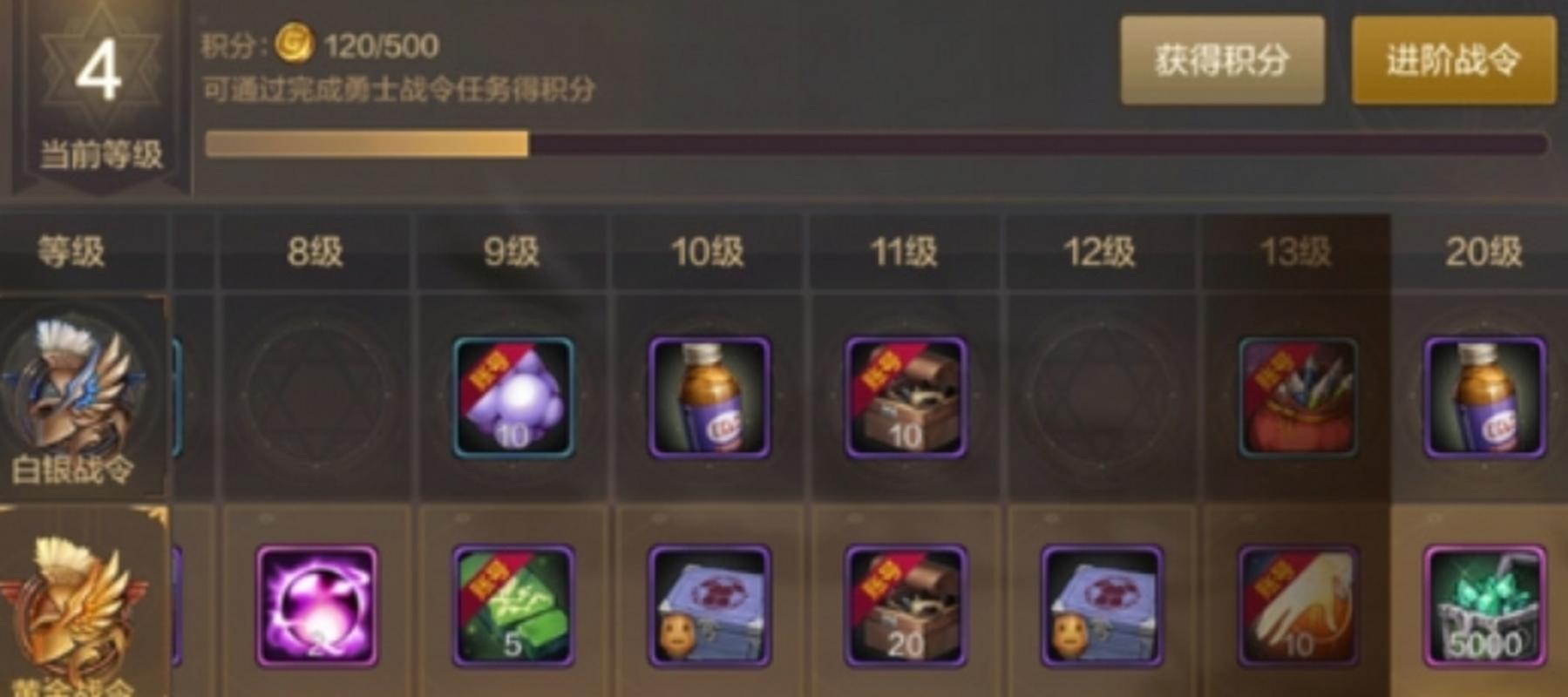 dnf疲劳药水礼包