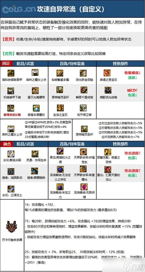 dnf气息怎么赋予