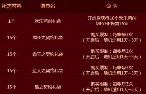 dnf特惠礼盒时间 dnf特惠礼盒时间