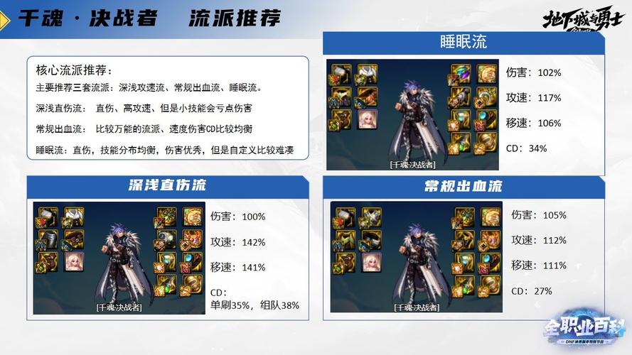 dnf进阶