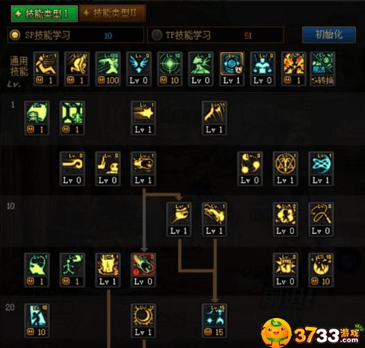 525乌鸡加点dnf