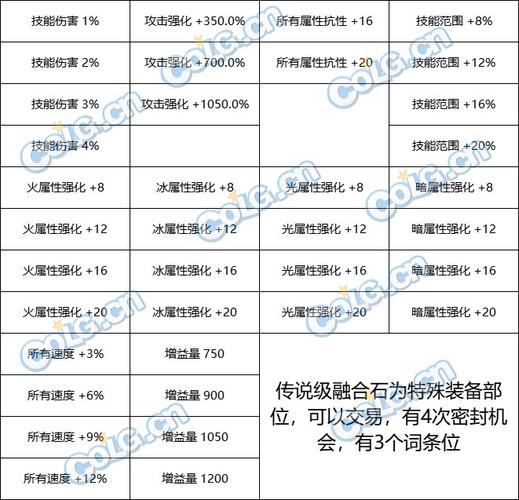 dnf传说怎么做