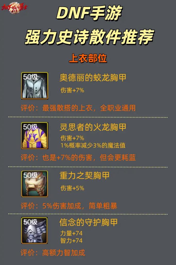 dnf90版本ss强散 dnf90版本ss强散