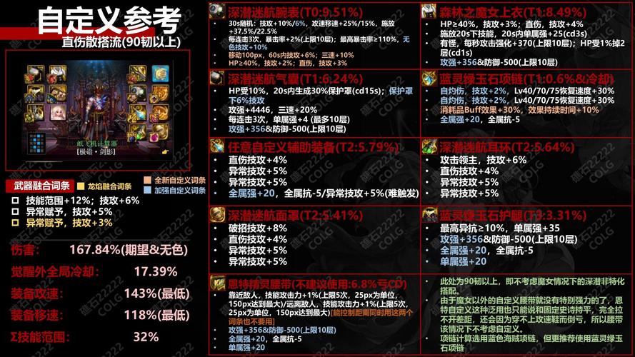 dnf瑞流