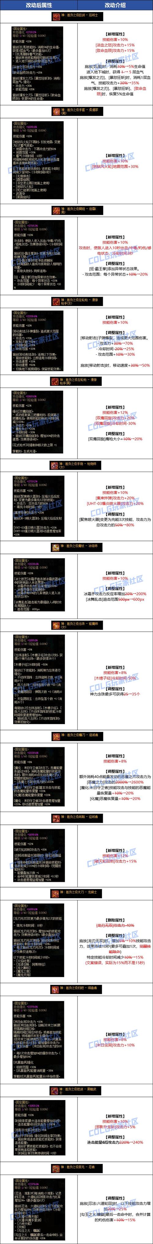 dnf亡灵结晶改版 dnf亡灵结晶改版