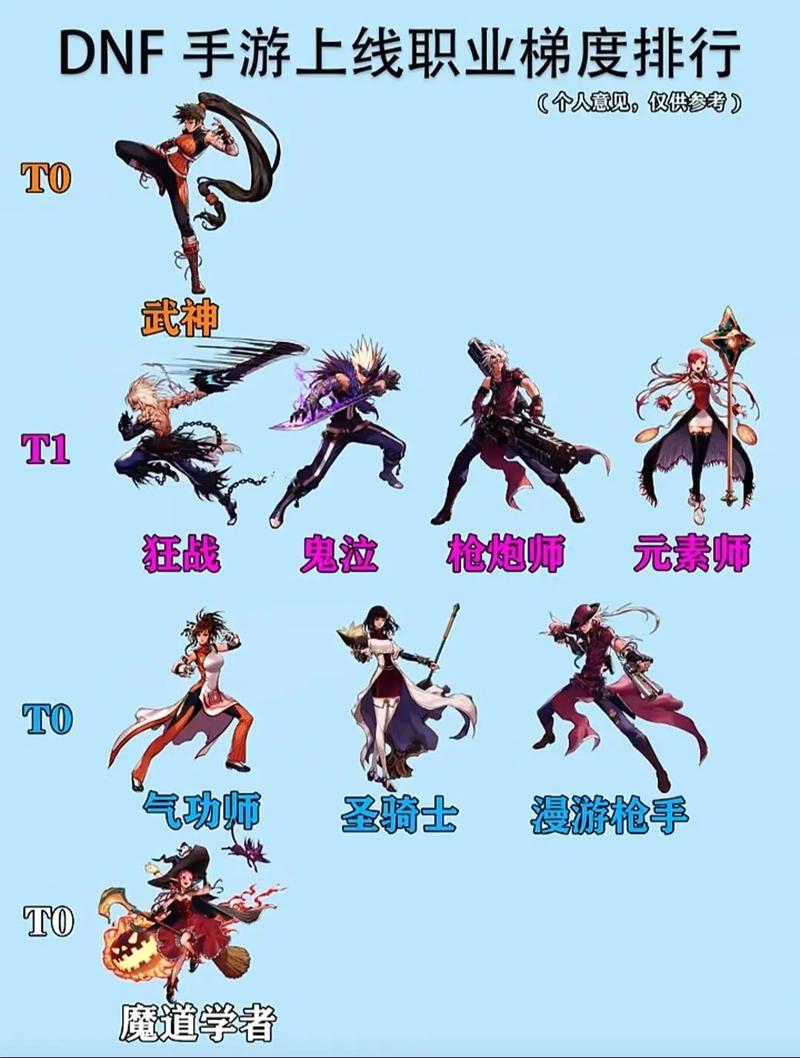 dnf职业图标