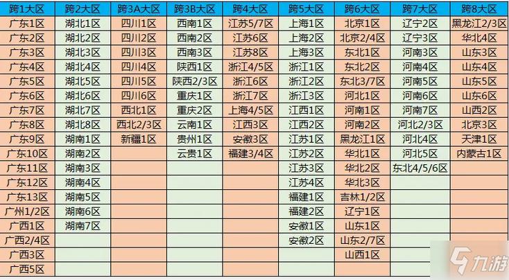 dnf夸区 dnf夸区