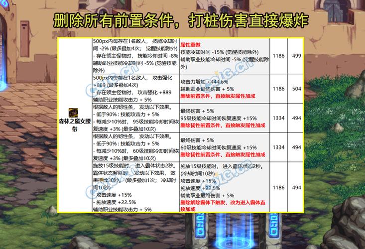 dnf525改版南部