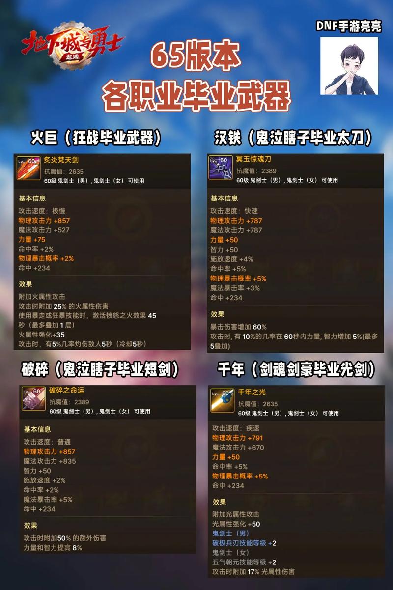 dnf65智力 dnf65智力
