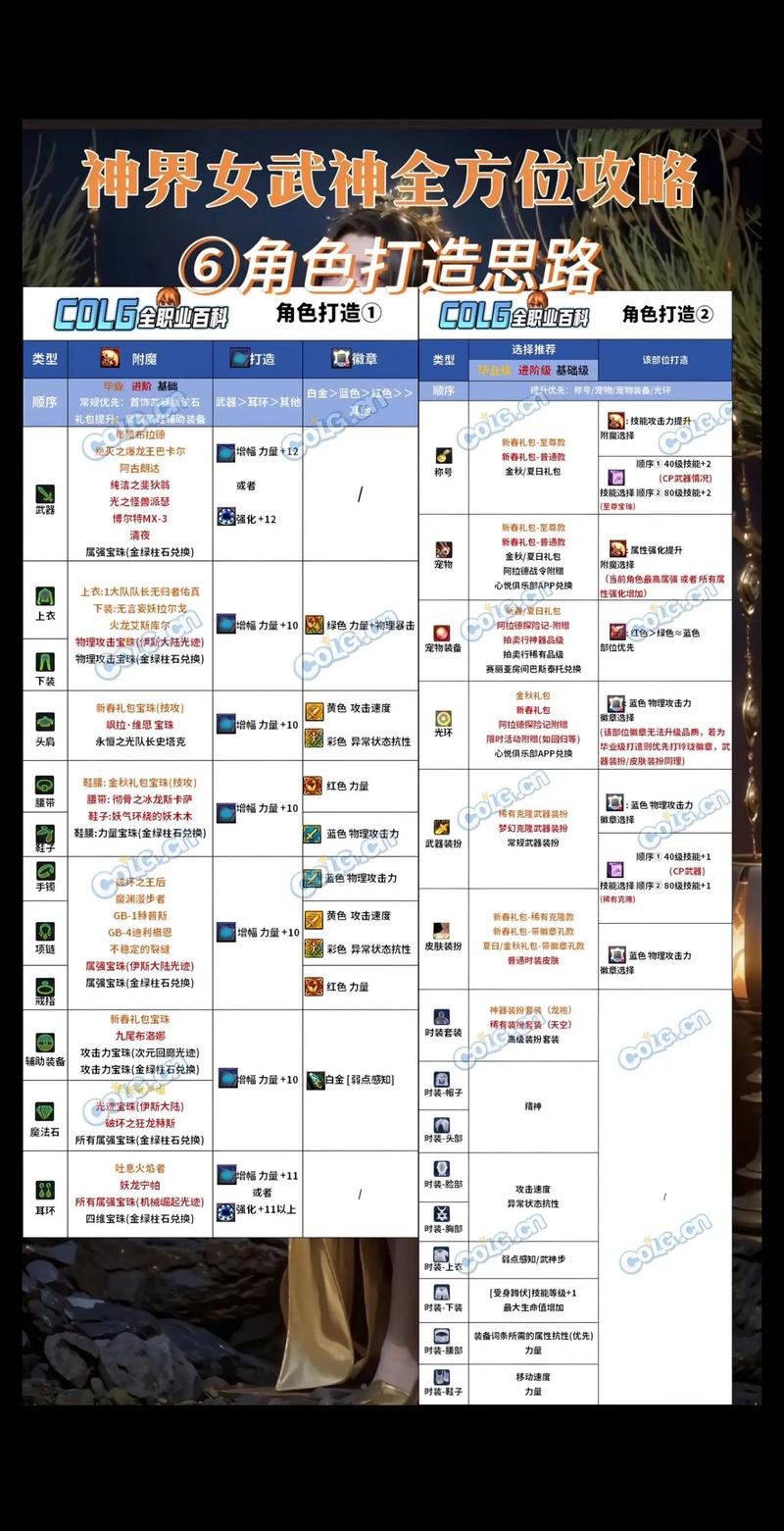 dnf物攻怎么堆