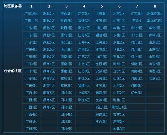 dnf夸区
