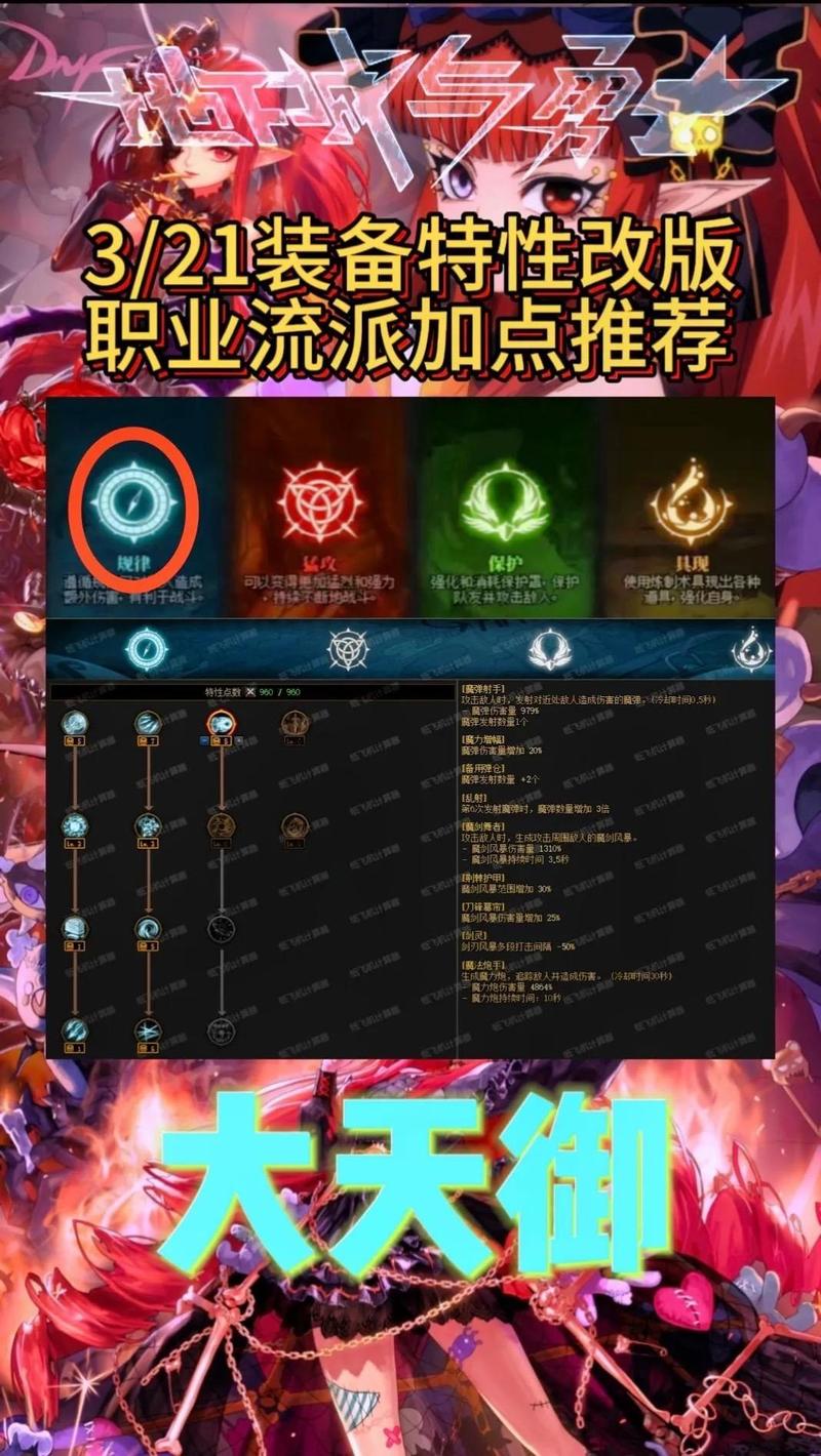 dnf双天赋是什么 dnf双天赋是什么