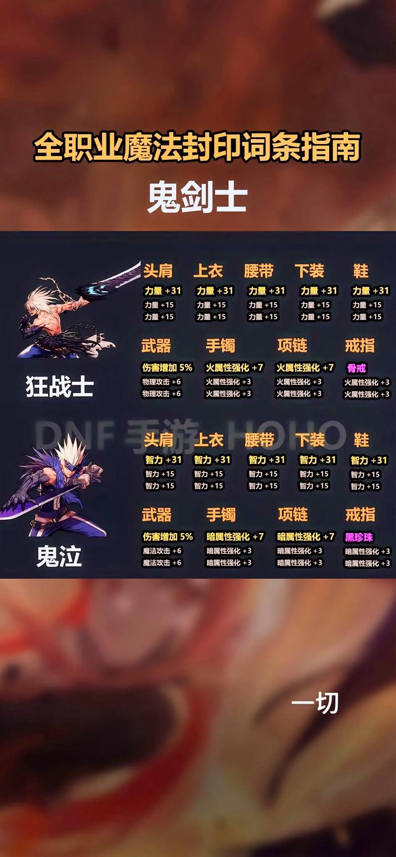 dnf新手入门