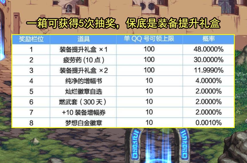 dnf积分抽奖