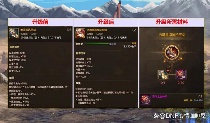 dnf27号改版