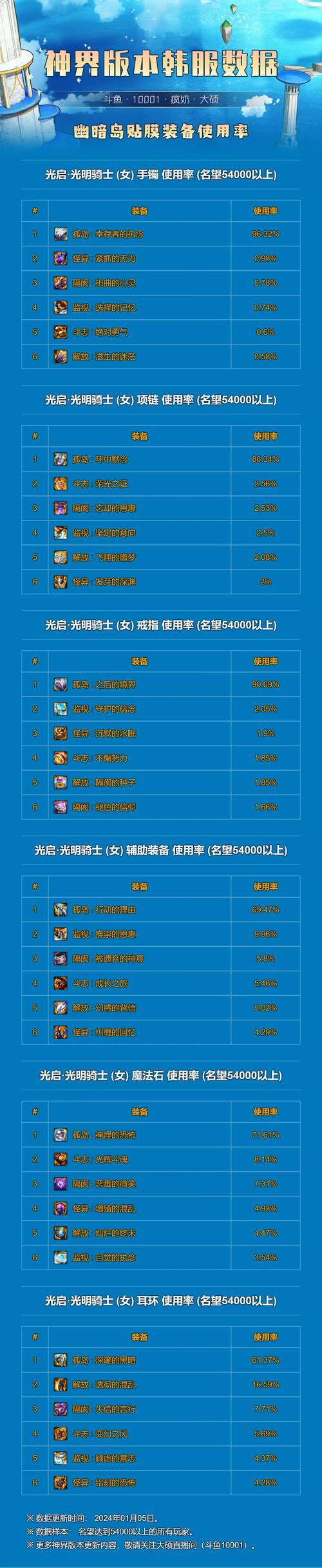 dnf辅助代理平台