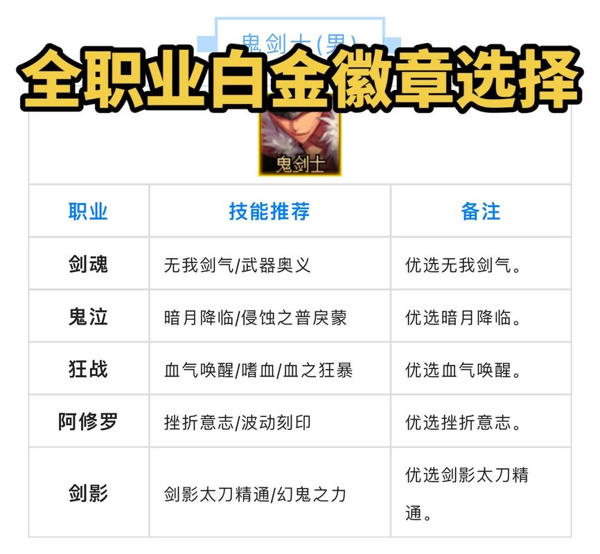 dnf刷徽章